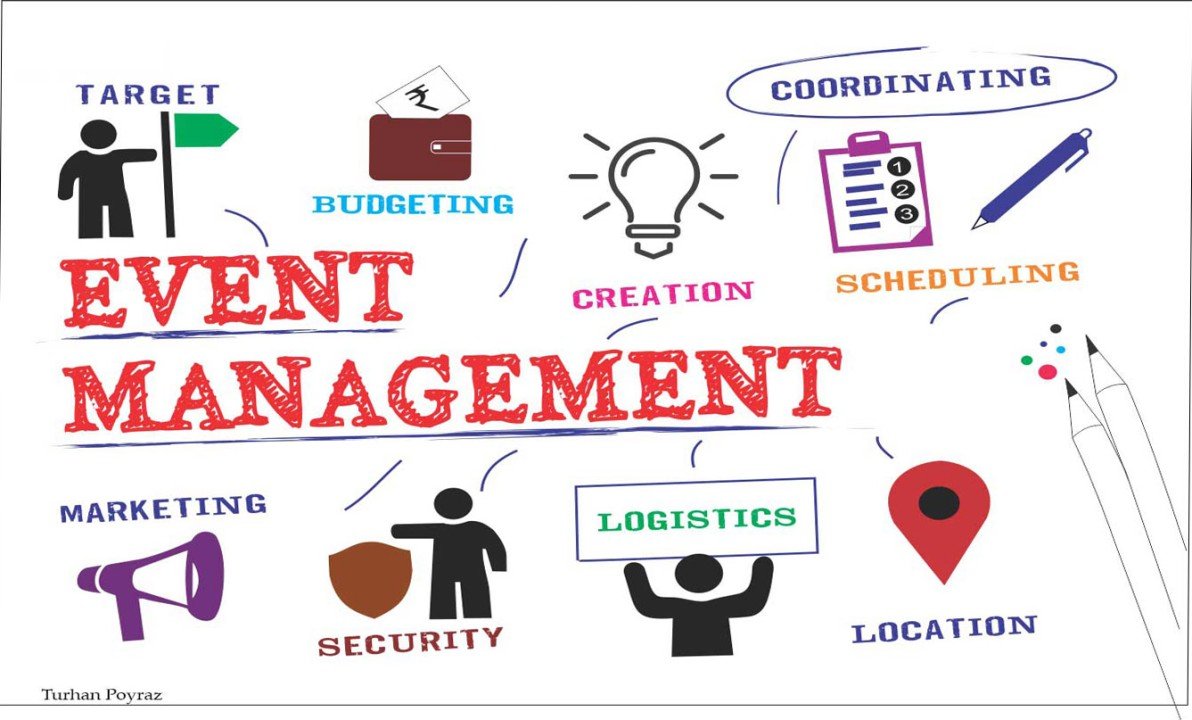 Event Planning & Execution